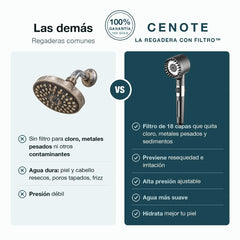 CENOTE frente a las regaderas comunes